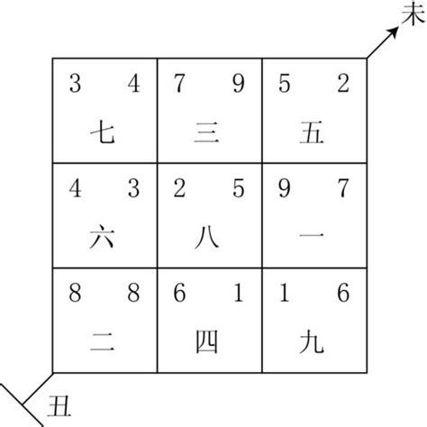 亥山巳向 八运|亥山巳向阳宅风水布局从八运到九运的布局建议